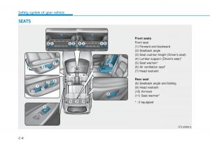 Hyundai-Tucson-III-3-owners-manual page 31 min