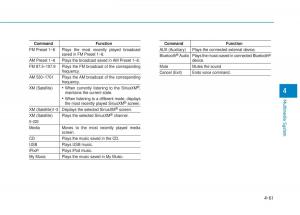 Hyundai-Tucson-III-3-owners-manual page 324 min