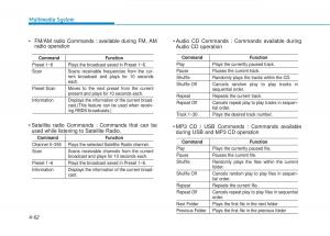 Hyundai-Tucson-III-3-owners-manual page 325 min