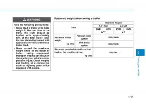 Hyundai-Tucson-III-3-owners-manual page 475 min