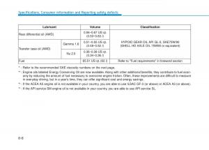 Hyundai-Tucson-III-3-owners-manual page 626 min