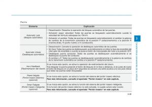 Hyundai-Tucson-III-3-manual-del-propietario page 191 min