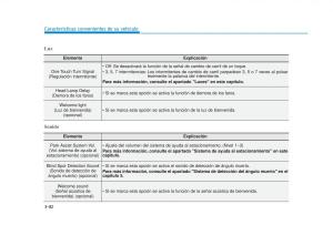 Hyundai-Tucson-III-3-manual-del-propietario page 192 min