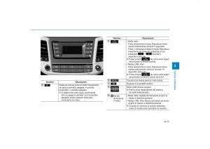 Hyundai-Tucson-III-3-manual-del-propietario page 344 min