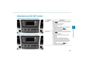 Hyundai-Tucson-III-3-manual-del-propietario page 362 min