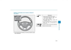 Hyundai-Tucson-III-3-manual-del-propietario page 370 min