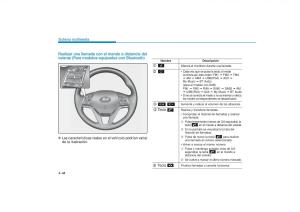 Hyundai-Tucson-III-3-manual-del-propietario page 371 min