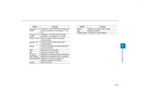 Hyundai-Tucson-III-3-manual-del-propietario page 378 min