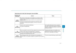 Hyundai-Tucson-III-3-manual-del-propietario page 387 min