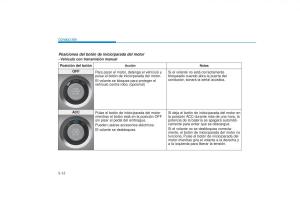 Hyundai-Tucson-III-3-manual-del-propietario page 392 min