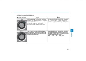 Hyundai-Tucson-III-3-manual-del-propietario page 393 min