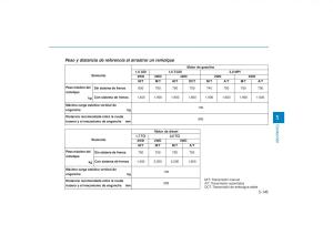 Hyundai-Tucson-III-3-manual-del-propietario page 525 min