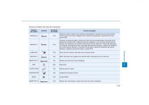 Hyundai-Tucson-III-3-manual-del-propietario page 626 min