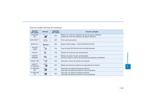 Hyundai-Tucson-III-3-manual-del-propietario page 628 min