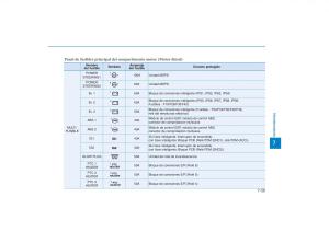 Hyundai-Tucson-III-3-manual-del-propietario page 632 min