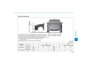 Hyundai-Tucson-III-3-manual-del-propietario page 642 min