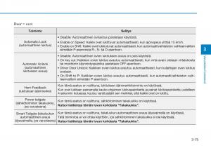Hyundai-Tucson-III-3-omistajan-kasikirja page 180 min