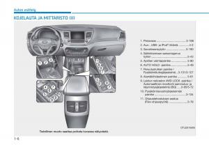 Hyundai-Tucson-III-3-omistajan-kasikirja page 29 min