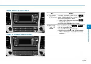 Hyundai-Tucson-III-3-omistajan-kasikirja page 336 min