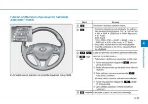 Hyundai-Tucson-III-3-omistajan-kasikirja page 342 min