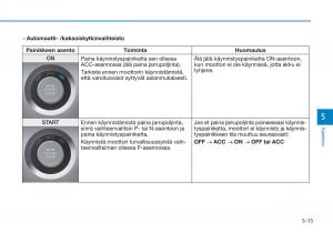 Hyundai-Tucson-III-3-omistajan-kasikirja page 365 min