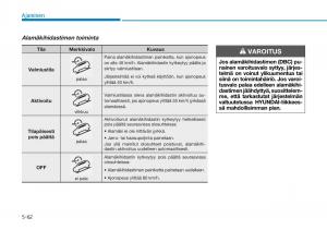 Hyundai-Tucson-III-3-omistajan-kasikirja page 412 min