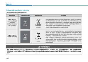 Hyundai-Tucson-III-3-omistajan-kasikirja page 416 min