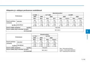 Hyundai-Tucson-III-3-omistajan-kasikirja page 491 min