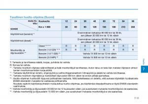 Hyundai-Tucson-III-3-omistajan-kasikirja page 546 min