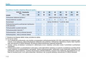 Hyundai-Tucson-III-3-omistajan-kasikirja page 547 min