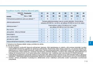 Hyundai-Tucson-III-3-omistajan-kasikirja page 548 min