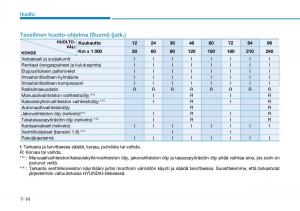 Hyundai-Tucson-III-3-omistajan-kasikirja page 549 min