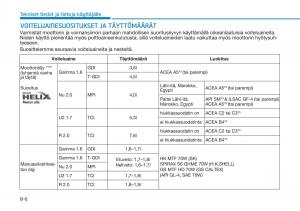 Hyundai-Tucson-III-3-omistajan-kasikirja page 638 min