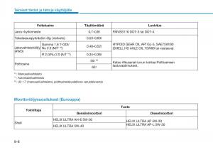 Hyundai-Tucson-III-3-omistajan-kasikirja page 640 min