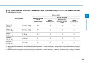 Hyundai-Tucson-III-3-omistajan-kasikirja page 81 min