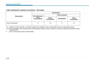 Hyundai-Tucson-III-3-omistajan-kasikirja page 82 min