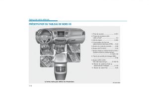 Hyundai-Tucson-III-3-manuel-du-proprietaire page 29 min