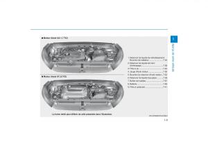 Hyundai-Tucson-III-3-manuel-du-proprietaire page 32 min