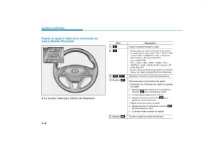 Hyundai-Tucson-III-3-manuel-du-proprietaire page 364 min