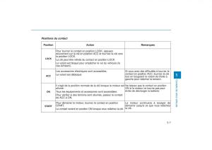 Hyundai-Tucson-III-3-manuel-du-proprietaire page 379 min