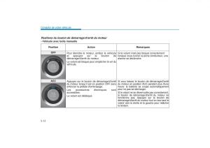 Hyundai-Tucson-III-3-manuel-du-proprietaire page 384 min