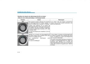 Hyundai-Tucson-III-3-manuel-du-proprietaire page 386 min