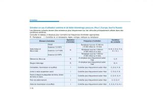 Hyundai-Tucson-III-3-manuel-du-proprietaire page 592 min