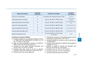 manuel-du-propriétaire--Hyundai-Tucson-III-3-manuel-du-proprietaire page 593 min