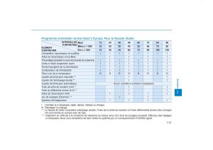 Hyundai-Tucson-III-3-manuel-du-proprietaire page 597 min