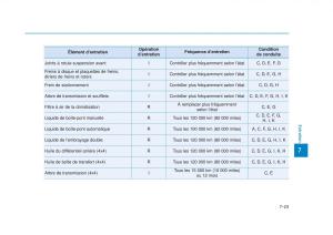 Hyundai-Tucson-III-3-manuel-du-proprietaire page 599 min