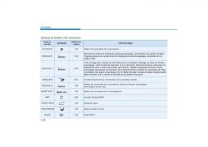 Hyundai-Tucson-III-3-manuel-du-proprietaire page 650 min