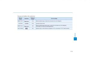 Hyundai-Tucson-III-3-manuel-du-proprietaire page 651 min