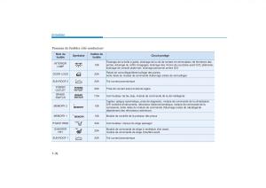 Hyundai-Tucson-III-3-manuel-du-proprietaire page 652 min