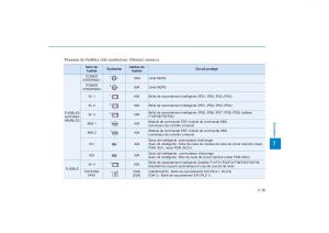 Hyundai-Tucson-III-3-manuel-du-proprietaire page 655 min